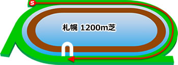 札幌1,200m