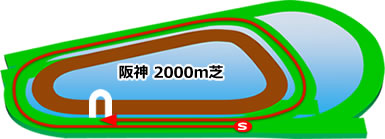 阪神2,000m