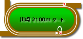 川崎2,100m